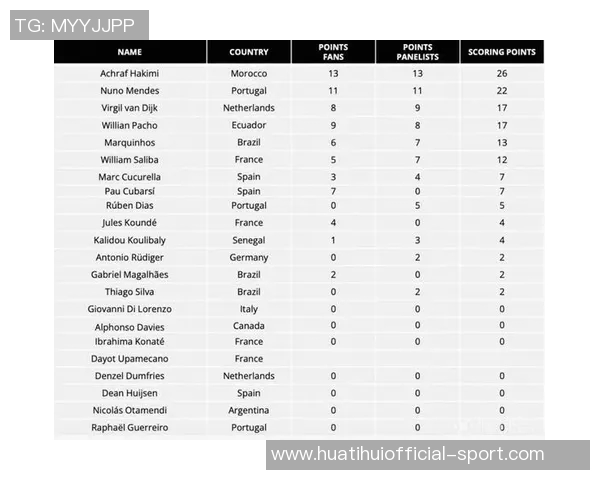2024FIFA最佳阵容揭晓贝林厄姆与亚马尔成唯一连续入选者