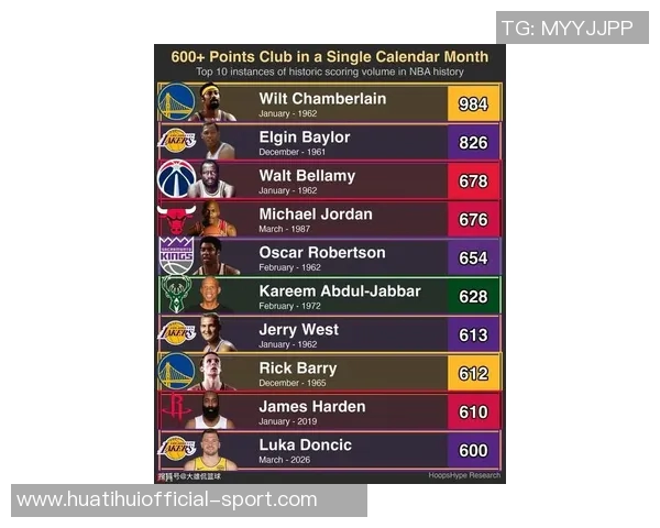 2025年NBA球员收入排行榜出炉库里詹姆斯杜兰特三人均超亿万收入